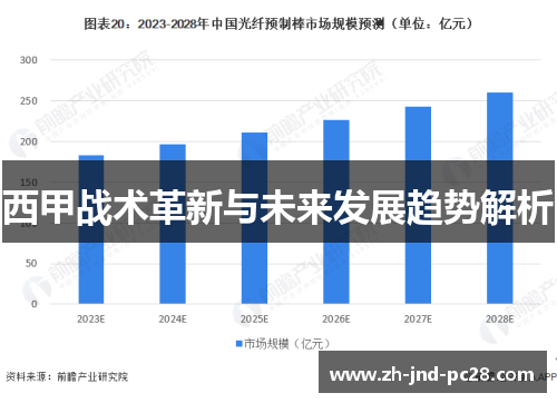 西甲战术革新与未来发展趋势解析