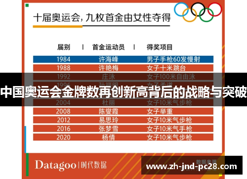 中国奥运会金牌数再创新高背后的战略与突破