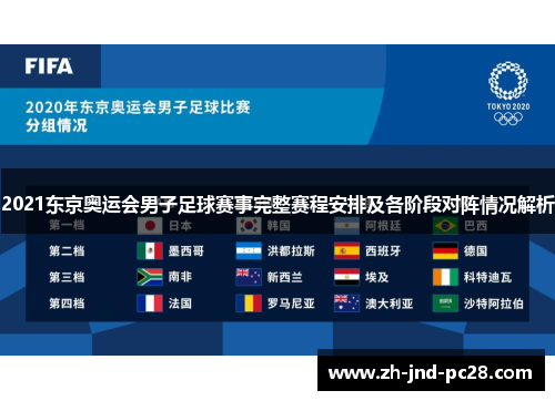 2021东京奥运会男子足球赛事完整赛程安排及各阶段对阵情况解析 2021东京奥运会男子足球赛事完整赛程安排及各阶段对阵情况解析