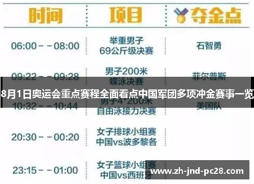 8月1日奥运会重点赛程全面看点中国军团多项冲金赛事一览 8月1日奥运会重点赛程全面看点中国军团多项冲金赛事一览